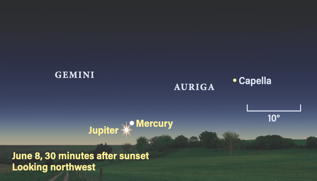 A conjunction of Mercury and Jupiter