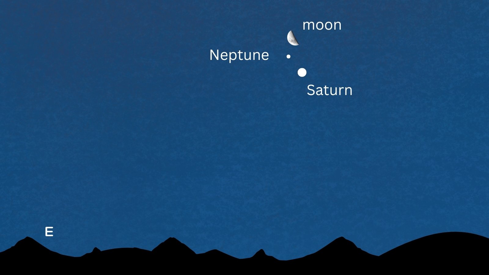 See the moon rise alongside the giant planets Neptune and Saturn predawn on June 19